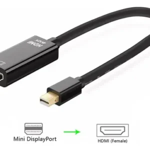 Mini Displayport ( Thunderbolt) A HDMI